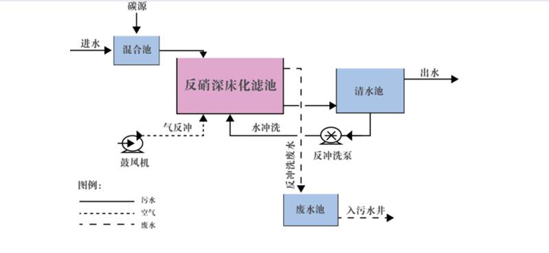 說明: C:\Users\Administrator\Desktop\lhm_gylc.png